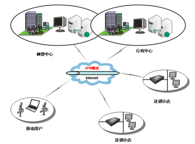HiPER 2511VF助力錦江之星高效網絡建設，打造智能化酒店服務新體驗